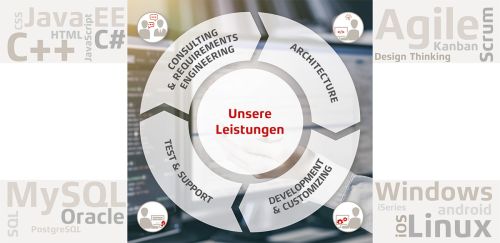 Seite Faltkarte "Unsere Leistungen", DIN-Langformat, Farben Weiß, Beige, Braun; Darstellung beschriftete 5-teilige Kreisgrafik auf technischem Hintergrundmotiv "Leistungen"